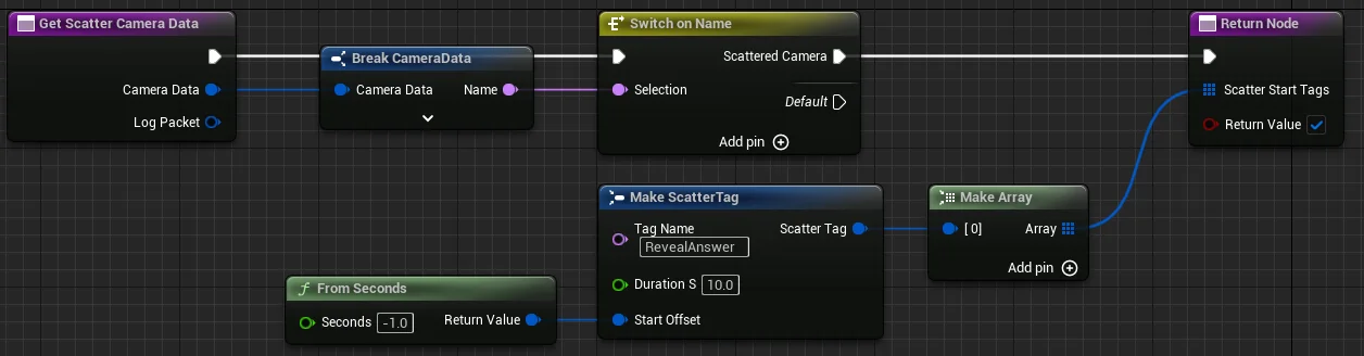 Blueprint configuration selecting an action tag, duration, and offset for a scattered camera render